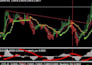 create a custom mt4 mt5 expert advisor trading bot with mql4 mql5